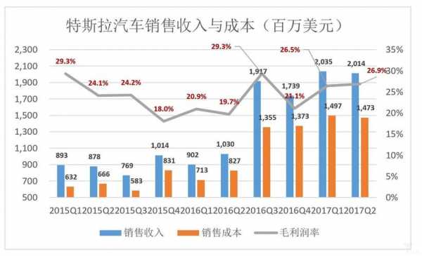 特斯拉员工收入（特斯拉员工收入占比）-图2