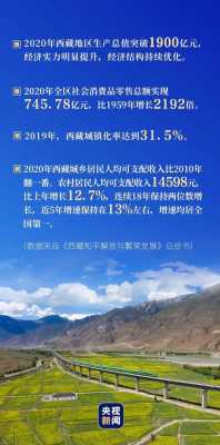 林芝人均收入（2020年林芝市人均可支配收入）-图1