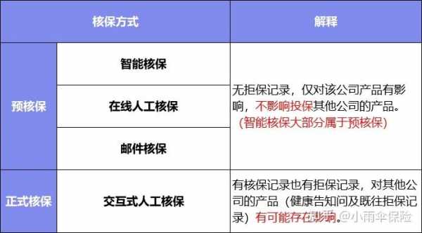 核保人的收入（核保人员通常包括哪些人）-图1