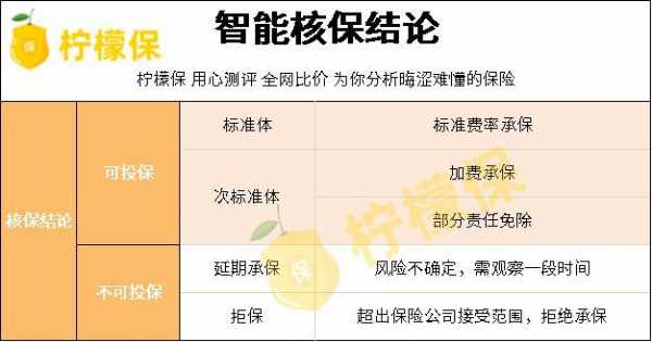 核保人的收入（核保人员通常包括哪些人）-图2