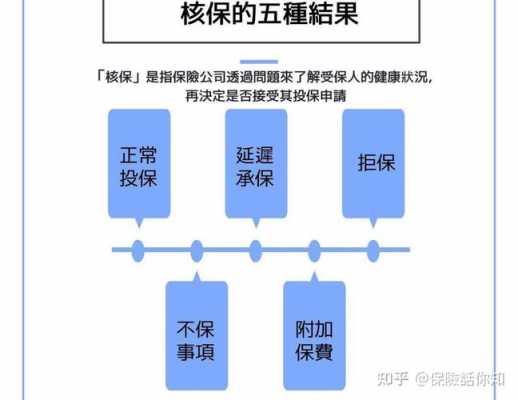 核保人的收入（核保人员通常包括哪些人）-图3