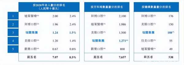 牙科博士收入（牙科博士年收入有多少）-图1