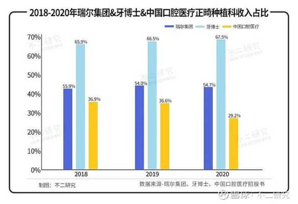 牙科博士收入（牙科博士年收入有多少）-图2