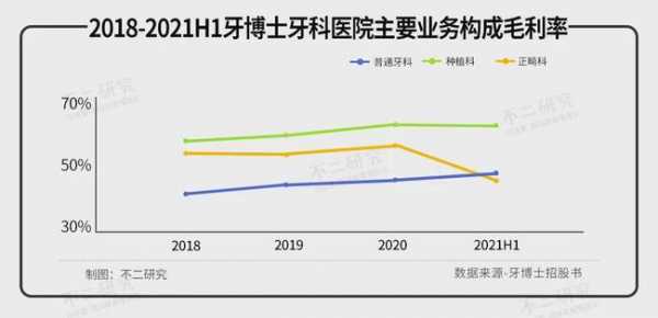 牙科博士收入（牙科博士年收入有多少）-图3