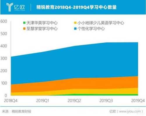 精锐教育营业收入（精锐教育年营业额）-图1