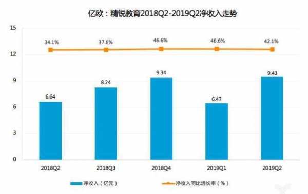 精锐教育营业收入（精锐教育年营业额）-图3