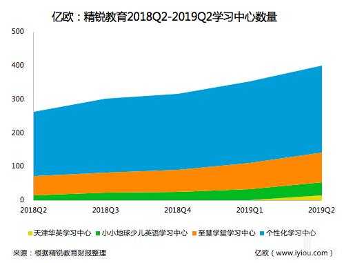 精锐教育营业收入（精锐教育年营业额）-图2