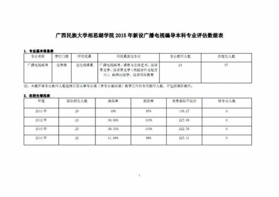 编导专业收入（编导专业收入怎么样）-图2