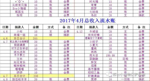 退回多收的收入（退回多收的收入去怎么做账）-图2