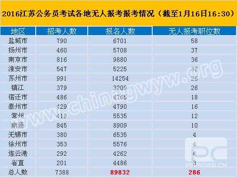 江苏参公收入（江苏省参公待遇）-图1