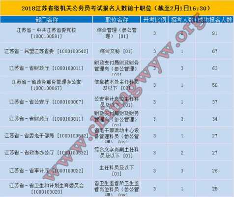 江苏参公收入（江苏省参公待遇）-图2