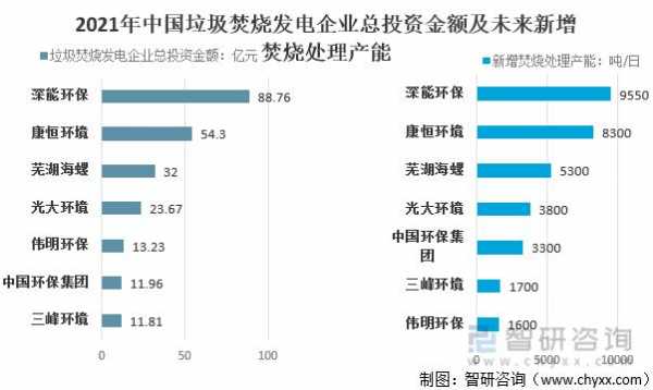 垃圾发电收入（垃圾发电盈利）-图1