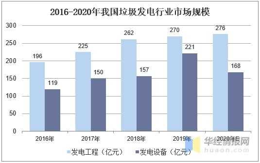 垃圾发电收入（垃圾发电盈利）-图2