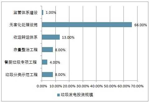 垃圾发电收入（垃圾发电盈利）-图3