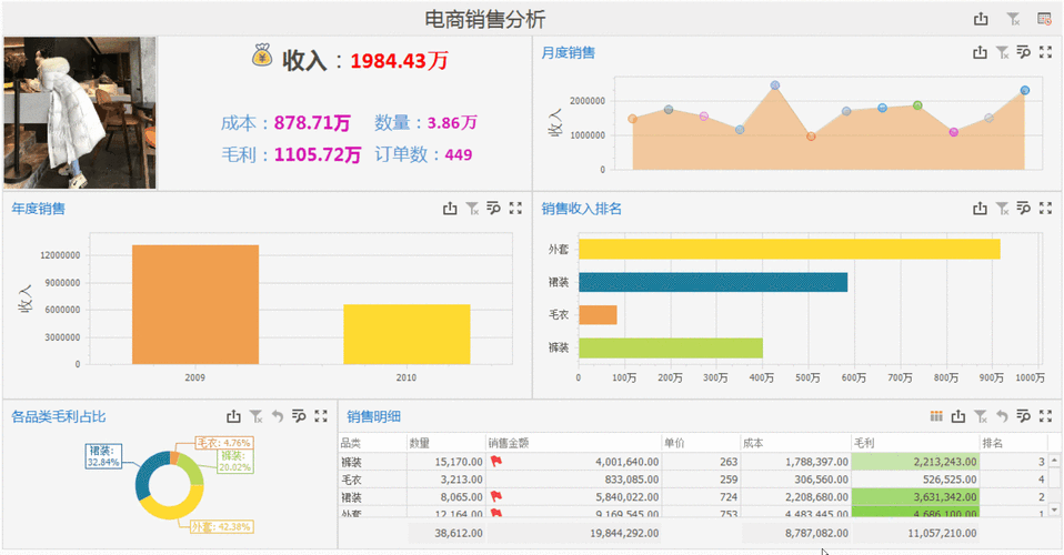 电商设计收入（电商设计多少钱一个月）-图1