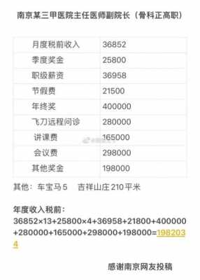 整形医师收入（整形医生收入年收入200万）-图1