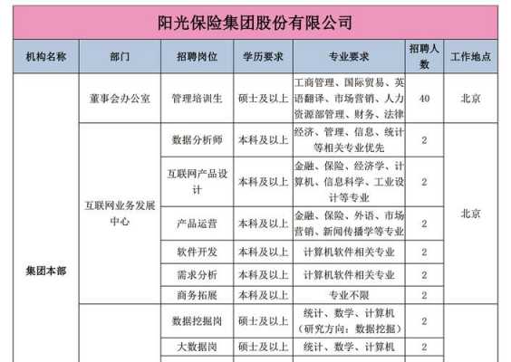 阳光保险主任收入多少（阳光保险主任工资待遇）-图1