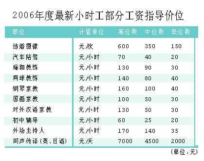 口译收入（口译的薪酬待遇）-图2