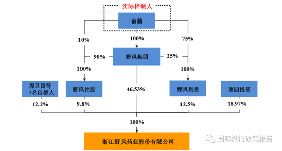 野风集团收入（野风集团总部）-图2