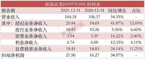 浙商证券员工收入（浙商证券员工收入如何）-图1