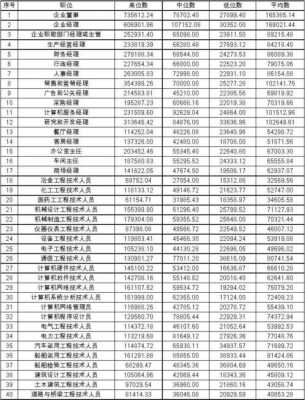 hr岗位收入状况（hr岗位收入状况怎么写）-图2