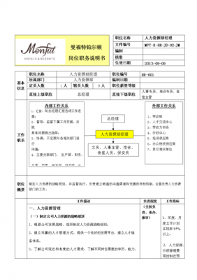 hr岗位收入状况（hr岗位收入状况怎么写）-图3