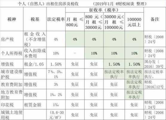 租房收入的税金（租房收入税费）-图2