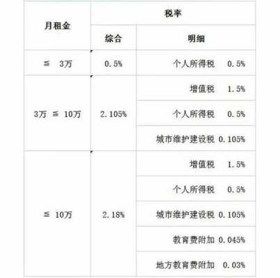 租房收入的税金（租房收入税费）-图3