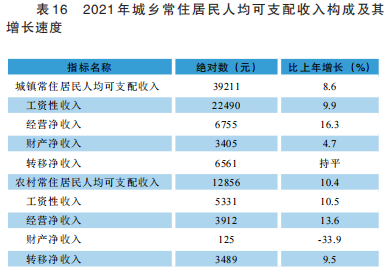 jyj年收入（年收入2021）-图2