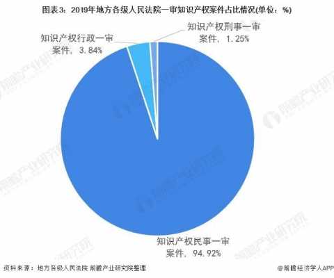 知识产权顾问收入（知识产权顾问收入高吗）-图1