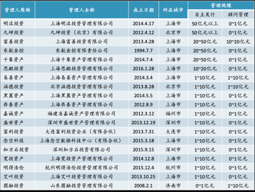 国内量化金融行业收入（国内量化金融行业收入排名）-图3