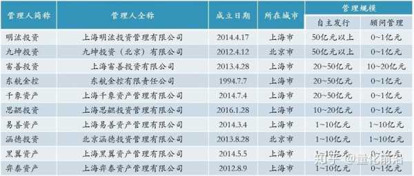 国内量化金融行业收入（国内量化金融行业收入排名）-图2