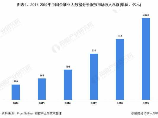 国内量化金融行业收入（国内量化金融行业收入排名）-图1