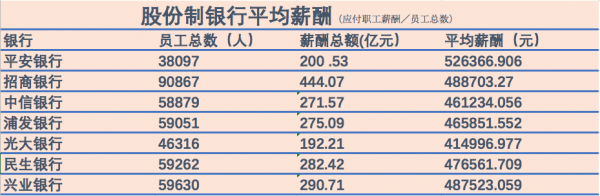 银行圆工收入（银行普通员工收入）-图1