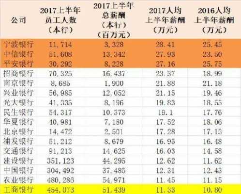 银行圆工收入（银行普通员工收入）-图2