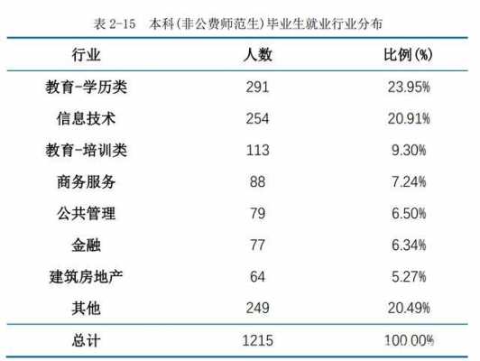 华师大教师收入（华师大教师收入多少）-图1