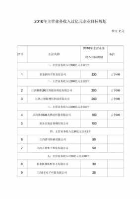 公司收入目标（公司收入目标是什么）-图2