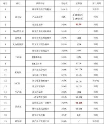 公司收入目标（公司收入目标是什么）-图3