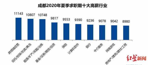 在成都月收入六千（2020成都月薪6000低吗）-图2