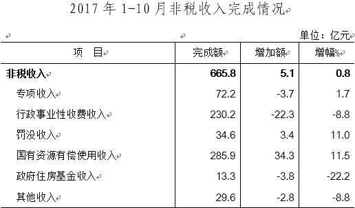 金华非税收入（浙江省政府非税收入）-图2