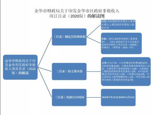 金华非税收入（浙江省政府非税收入）-图1