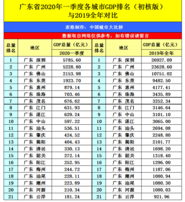 东莞人平均收入（东莞平均收入2022）-图2