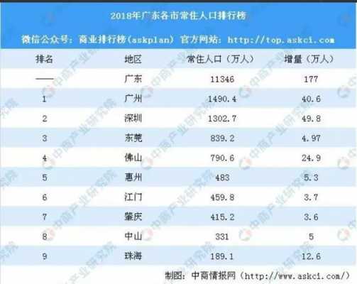 东莞人平均收入（东莞平均收入2022）-图3