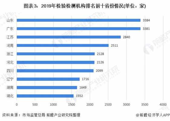 检测机构收入排名（十大检测公司排行）-图3