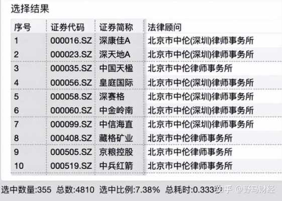 中伦律所收入（中伦律所薪资）-图1