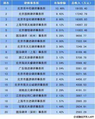 中伦律所收入（中伦律所薪资）-图3