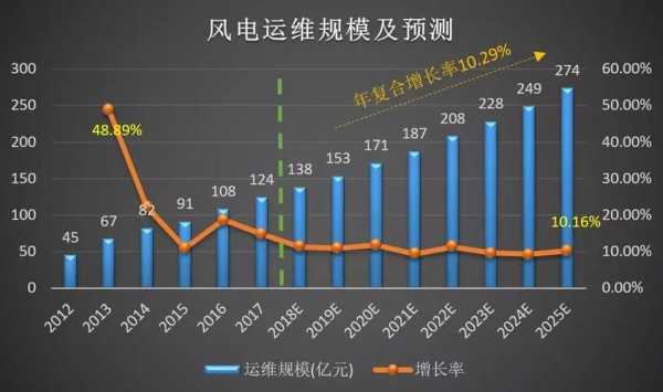 广东风电收入（广东风电占比）-图2