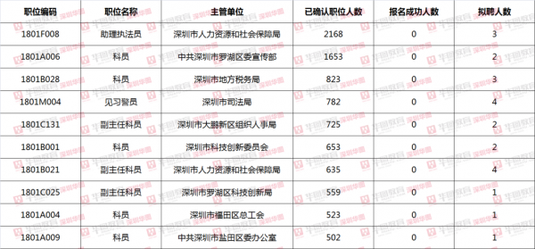 深圳公务员收入多少（深圳公务员挣多少）-图1