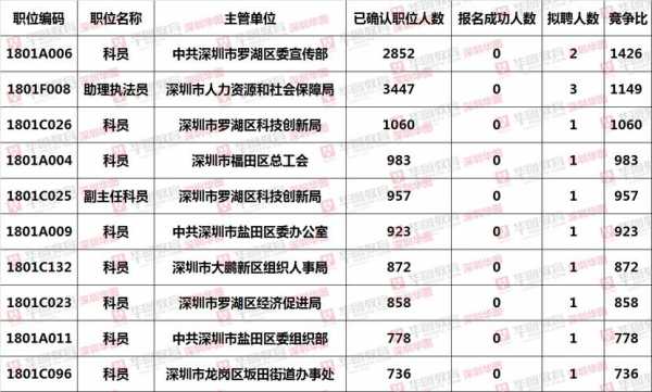 深圳公务员收入多少（深圳公务员挣多少）-图3