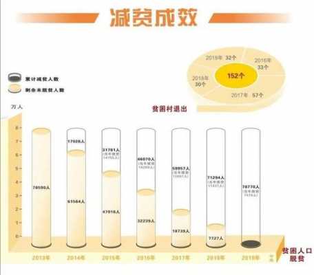 邻水2017年总收入（2020年邻水统计公报）-图1